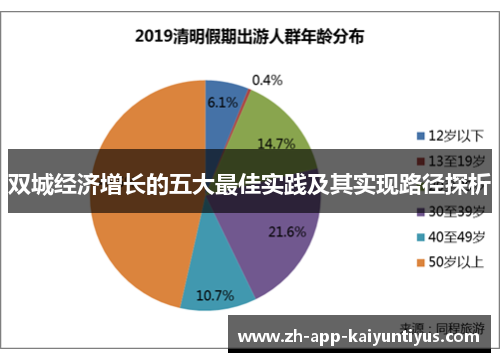 双城经济增长的五大最佳实践及其实现路径探析