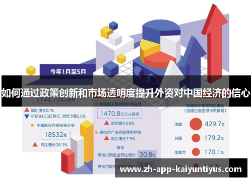 如何通过政策创新和市场透明度提升外资对中国经济的信心