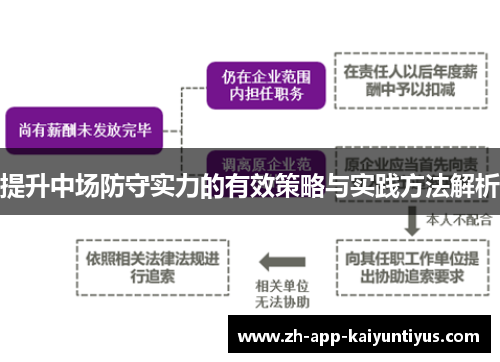 提升中场防守实力的有效策略与实践方法解析