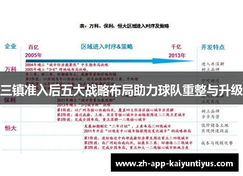 三镇准入后五大战略布局助力球队重整与升级