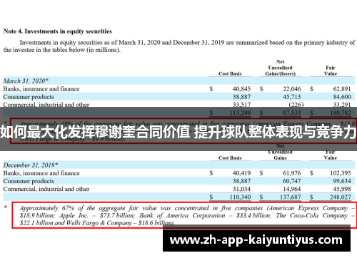 如何最大化发挥穆谢奎合同价值 提升球队整体表现与竞争力