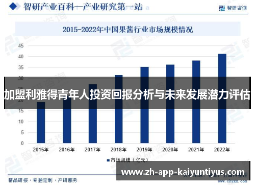 加盟利雅得青年人投资回报分析与未来发展潜力评估