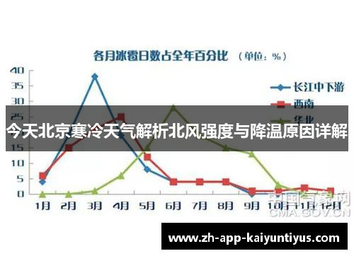 今天北京寒冷天气解析北风强度与降温原因详解 今天北京寒冷天气解析北风强度与降温原因详解