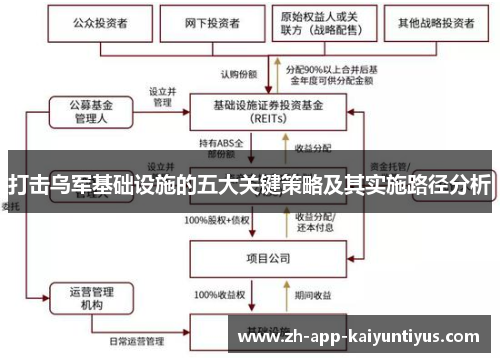 打击乌军基础设施的五大关键策略及其实施路径分析