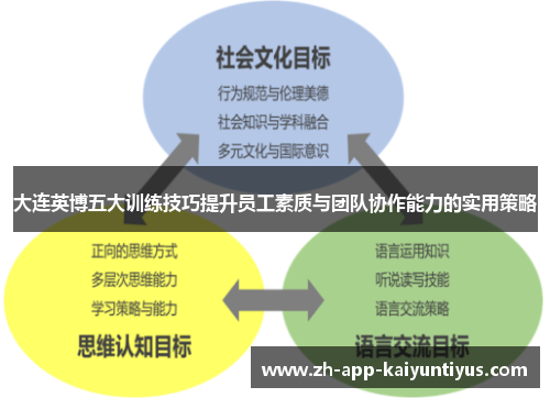 大连英博五大训练技巧提升员工素质与团队协作能力的实用策略