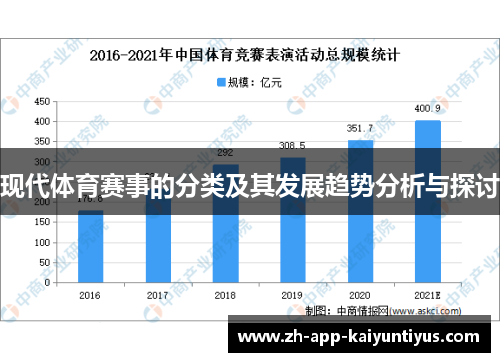 现代体育赛事的分类及其发展趋势分析与探讨