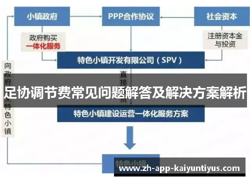 足协调节费常见问题解答及解决方案解析