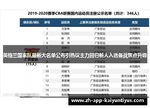 英格兰国家队最新大名单公布引热议主力回归新人入选备战焦点升级