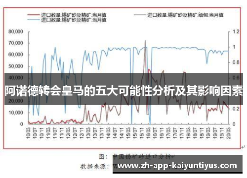 阿诺德转会皇马的五大可能性分析及其影响因素