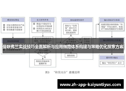 曼联弗兰实战技巧全面解析与应用指南体系构建与策略优化探索方案