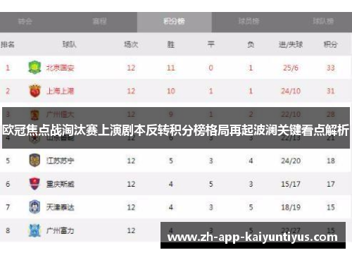 欧冠焦点战淘汰赛上演剧本反转积分榜格局再起波澜关键看点解析