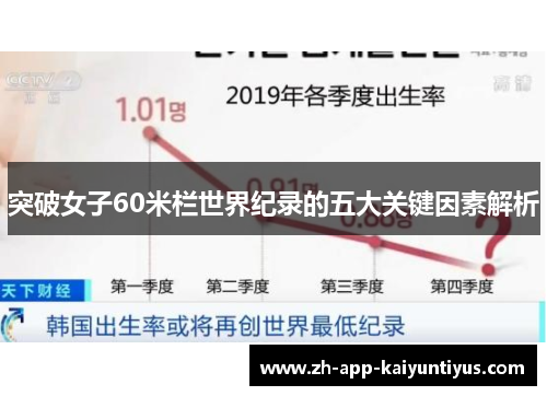 突破女子60米栏世界纪录的五大关键因素解析