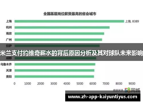 米兰支付约维奇薪水的背后原因分析及其对球队未来影响