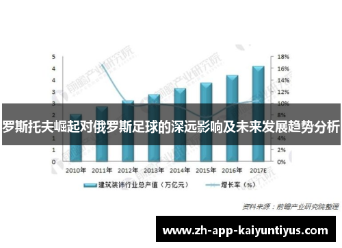 罗斯托夫崛起对俄罗斯足球的深远影响及未来发展趋势分析 罗斯托夫崛起对俄罗斯足球的深远影响及未来发展趋势分析